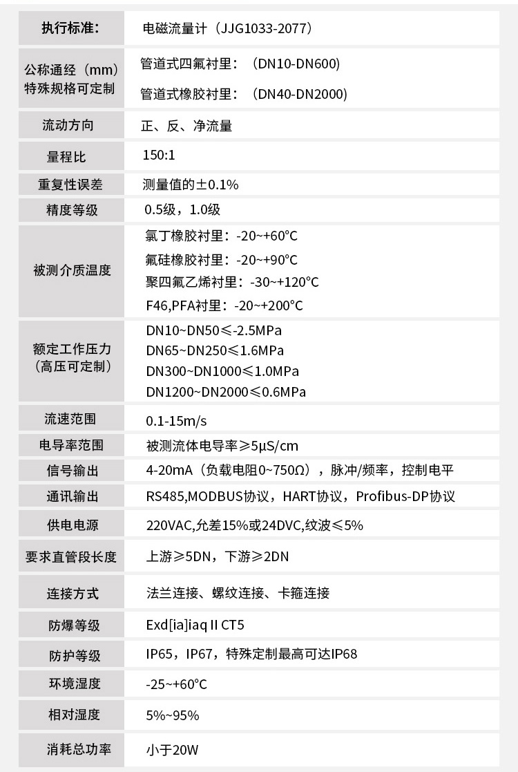 測(cè)水電磁流量計(jì)技術(shù)指標(biāo)對(duì)照表