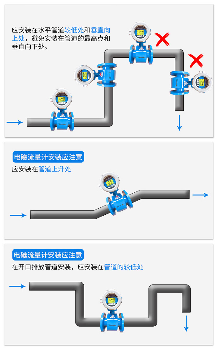 測(cè)水電磁流量計(jì)正確安裝位置圖