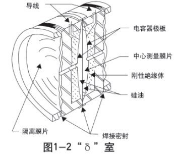 儲罐差壓液位計傳感器結(jié)構(gòu)圖