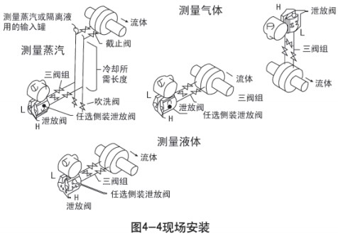 儲罐差壓液位計現(xiàn)場安裝示意圖