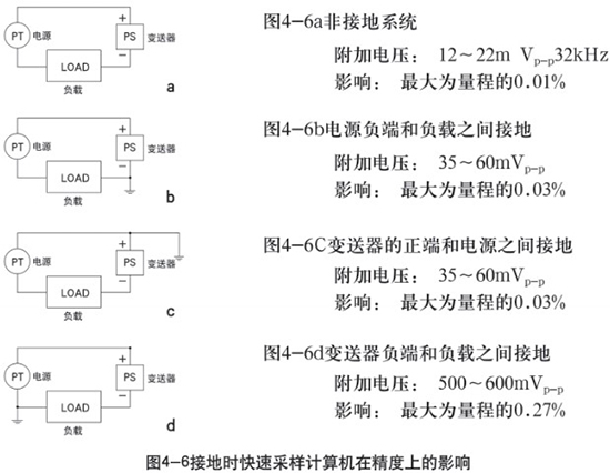 儲罐差壓液位計接地時在精度上的影響示意圖